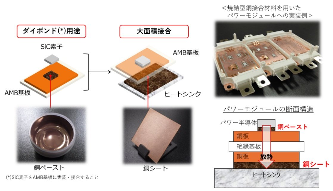 サブミクロン銅粒子を用いた焼結型銅接合材料