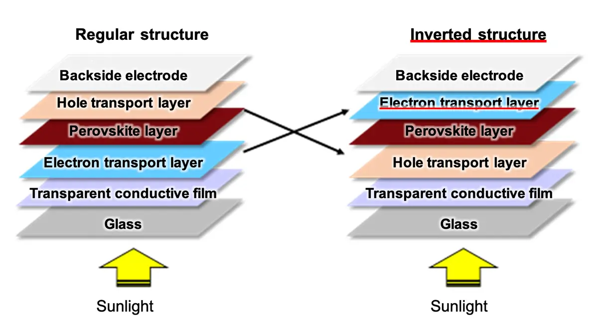 Schematic diagram of a perovskite solar cell
