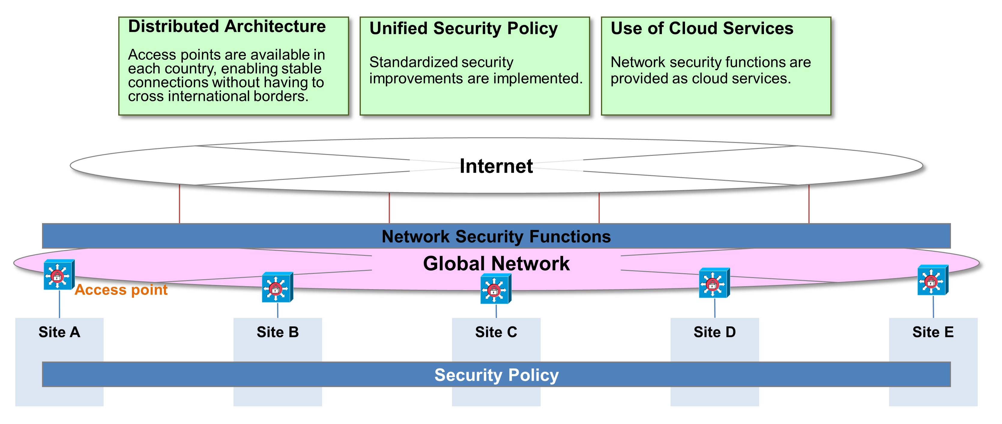Incident response system