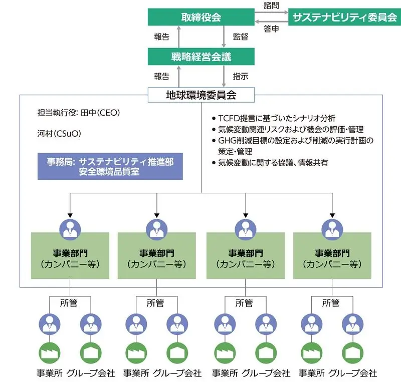 図