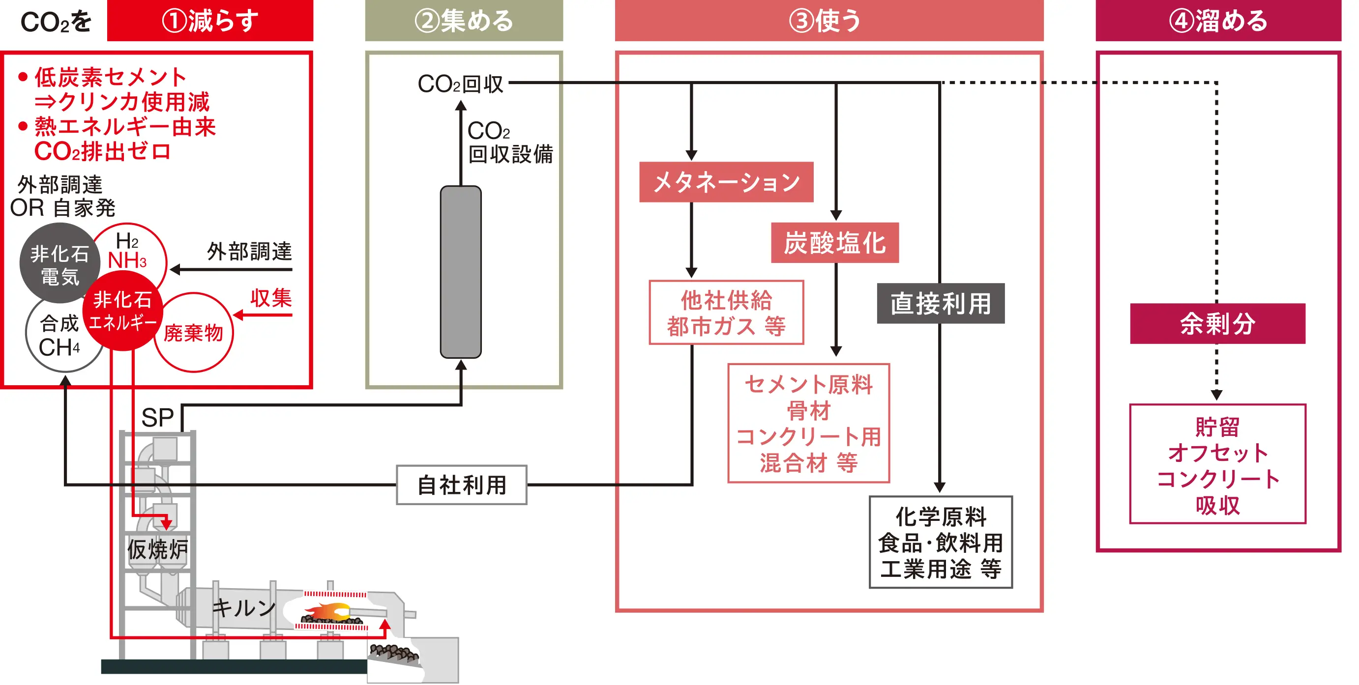 図