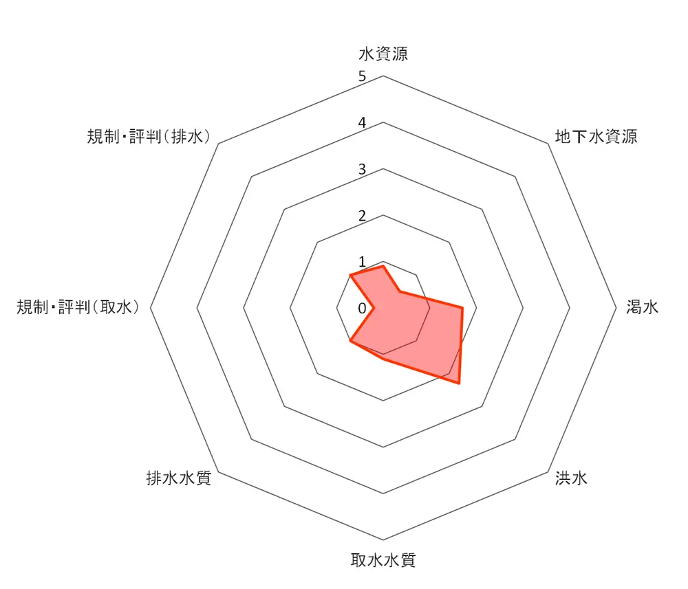 図
