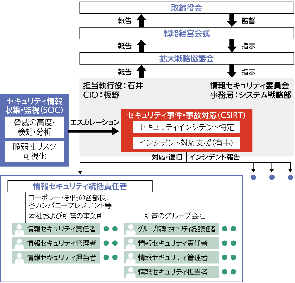 図